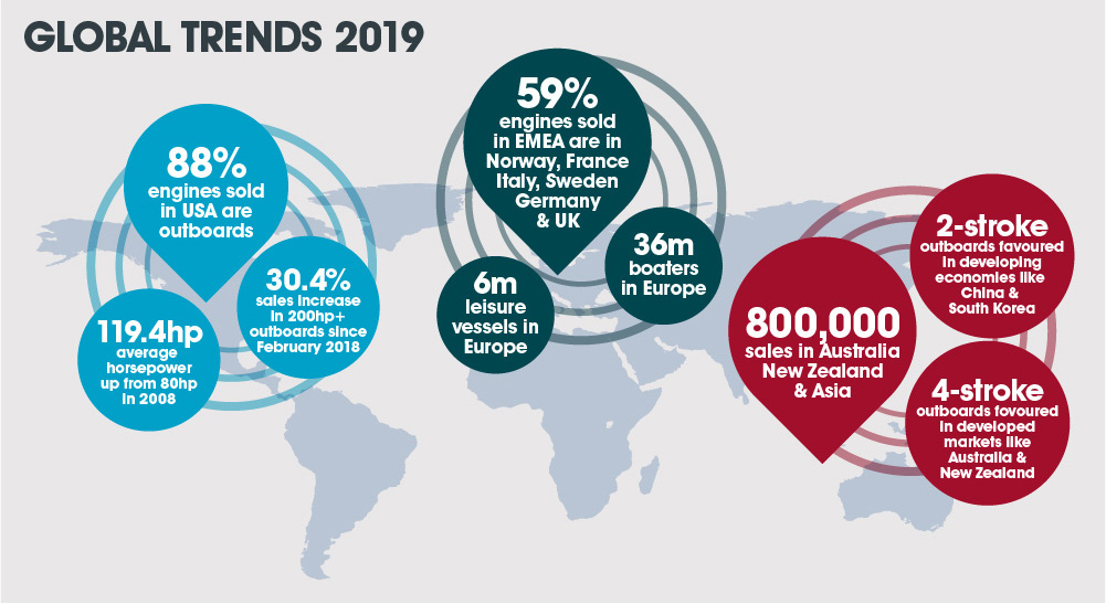 CPT Infographic world global trends article May2019 edited